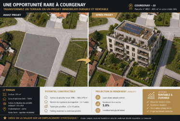 Land, Building land
